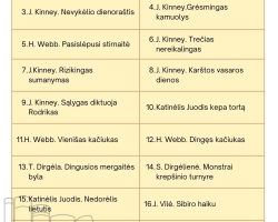 2025-2026 m.m. mokyklos populiariausios bibliotekos knygos - 1