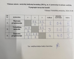 Vilniaus-mokyklu-zaidyniu-vaikinu-kvadrato-varzybos-5